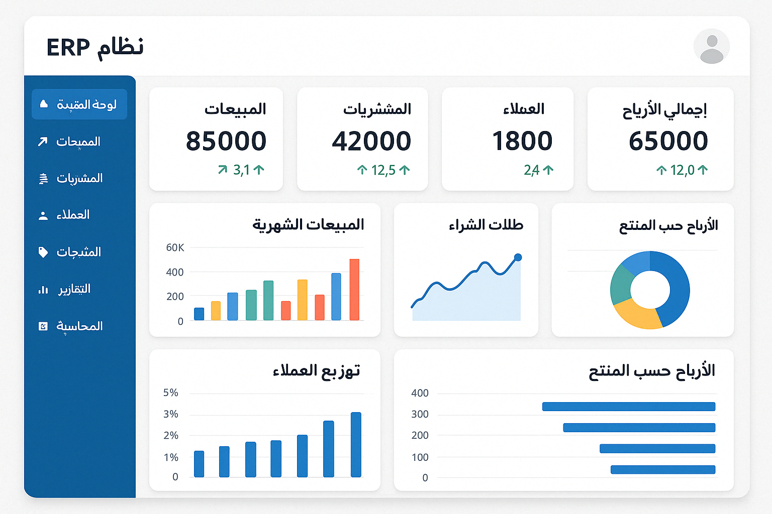 نظام إدارة موارد المؤسسات